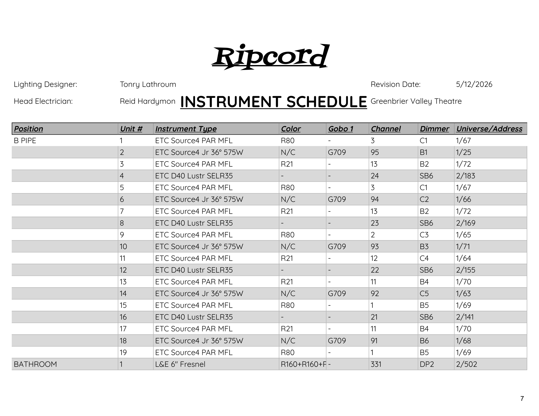 Instrument Schedule